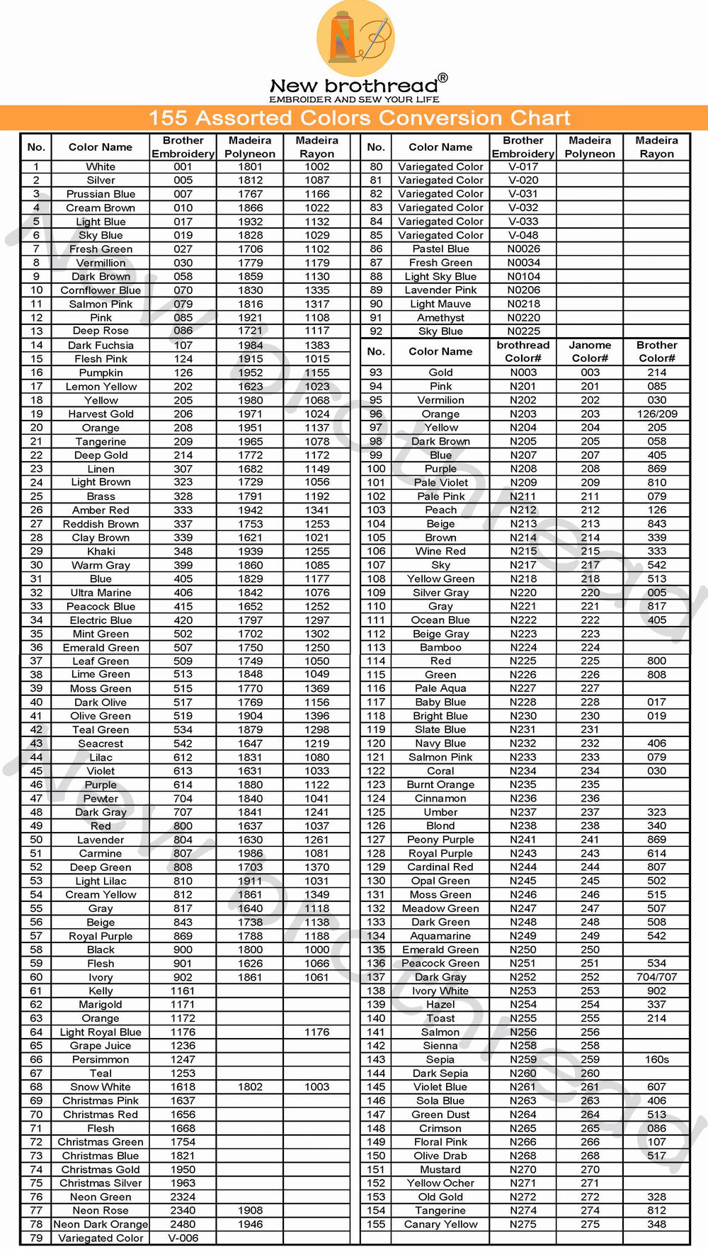 New brothread 100% Polyester with High Sheen Embroidery Thread, 5000M, 40WT(120D/2) 150+ Colors Selected for Commercial Multi Needles and Single Needle Embroidery Machine