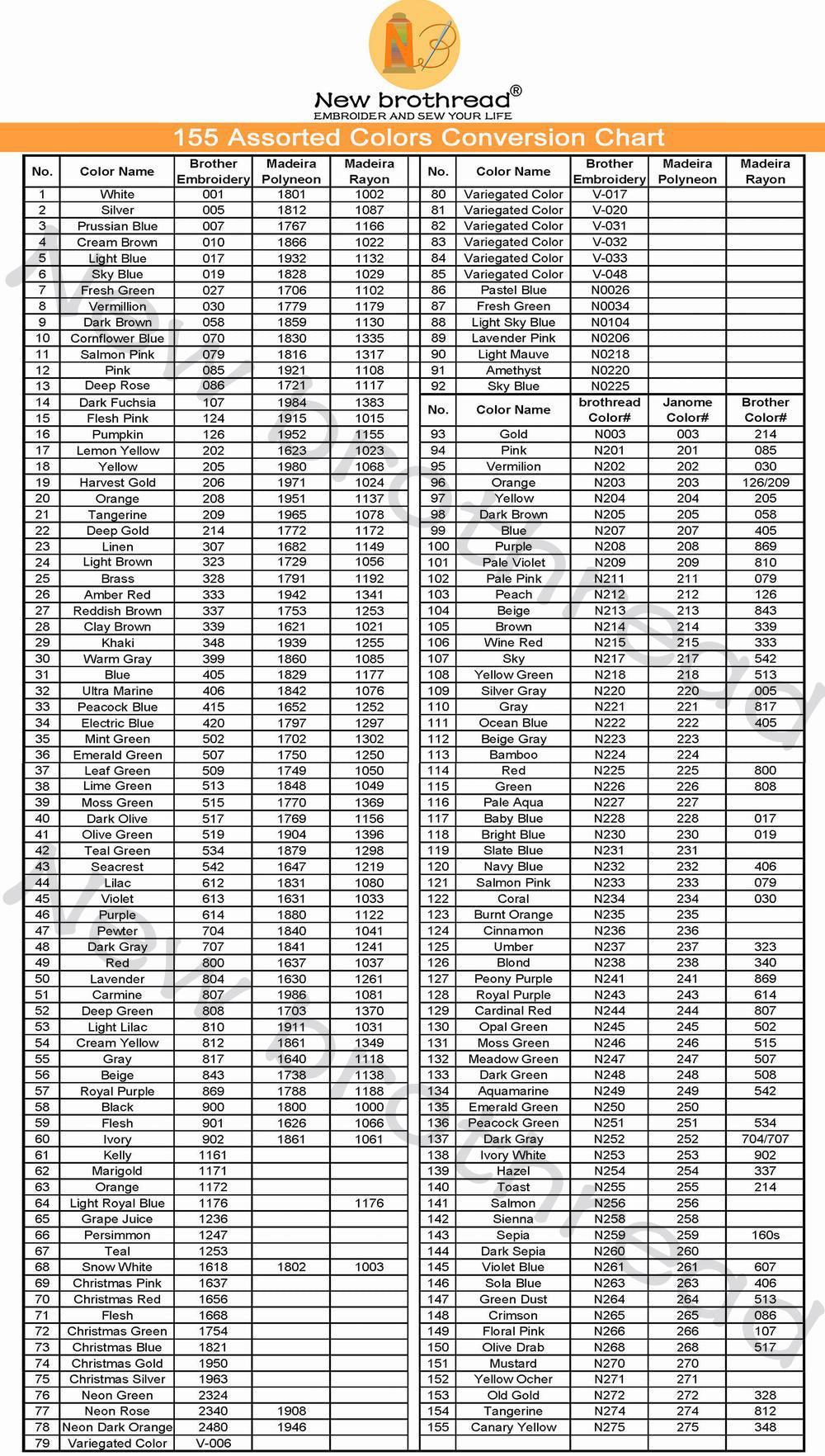 New Brothread 40WT Poly Thread | 5000M per Spool | Includes Brother & Variegated Colors for Commercial/Home Use