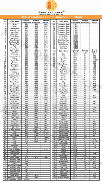 New Brothread 40WT Polyester Embroidery Machine Thread | 5000M per Spool | Includes Janome Colors for Commercial/Home Use